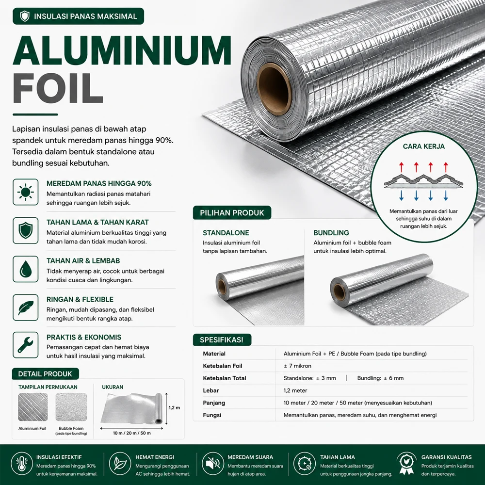 Jual Aluminium Foil di Medan