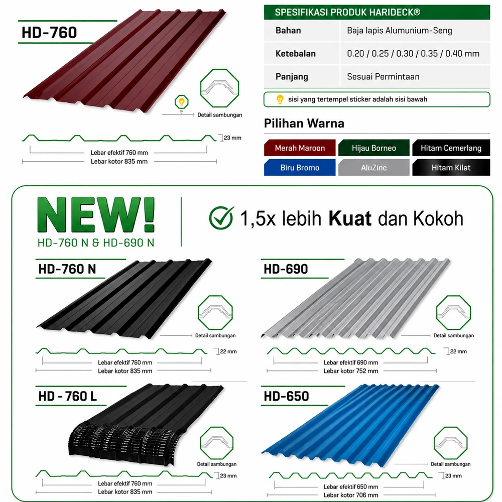 Pilihan produk spandek warna untuk atap bangunan di Medan